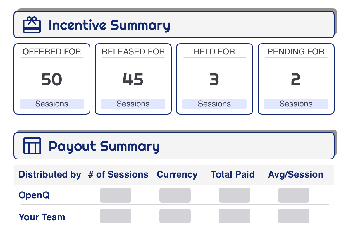 An intuitive dashboard showing Incentives summary for a study and a Payout Summary table summarizing the distributed incentives.